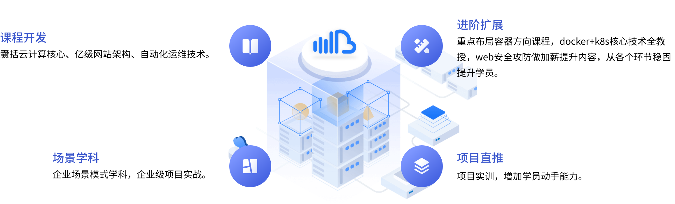 云計算時代，